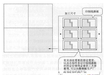 敷铜板的原始尺寸