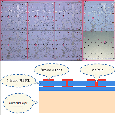 panel pcb